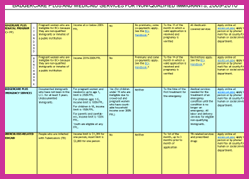 Non-Qualified Immigrant Programs Chart